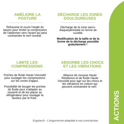 cluneal neuralgia seat cushion