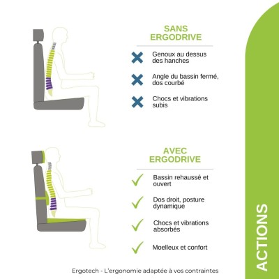 posture cushion for seat car