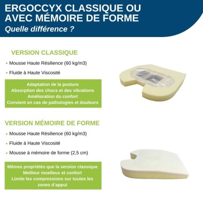 coccyx cushion for car seat