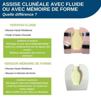 cluneal nerve cushion