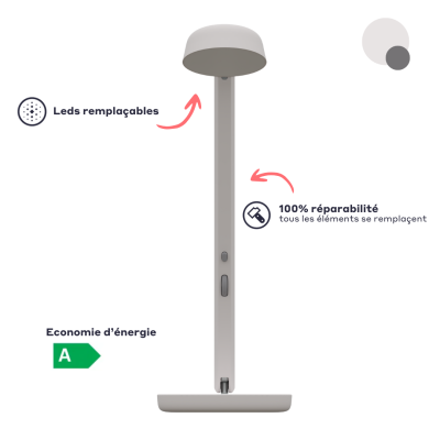 lampe de bureau professionnelle
