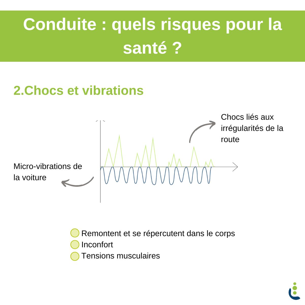 vibrations douleurs en voiture